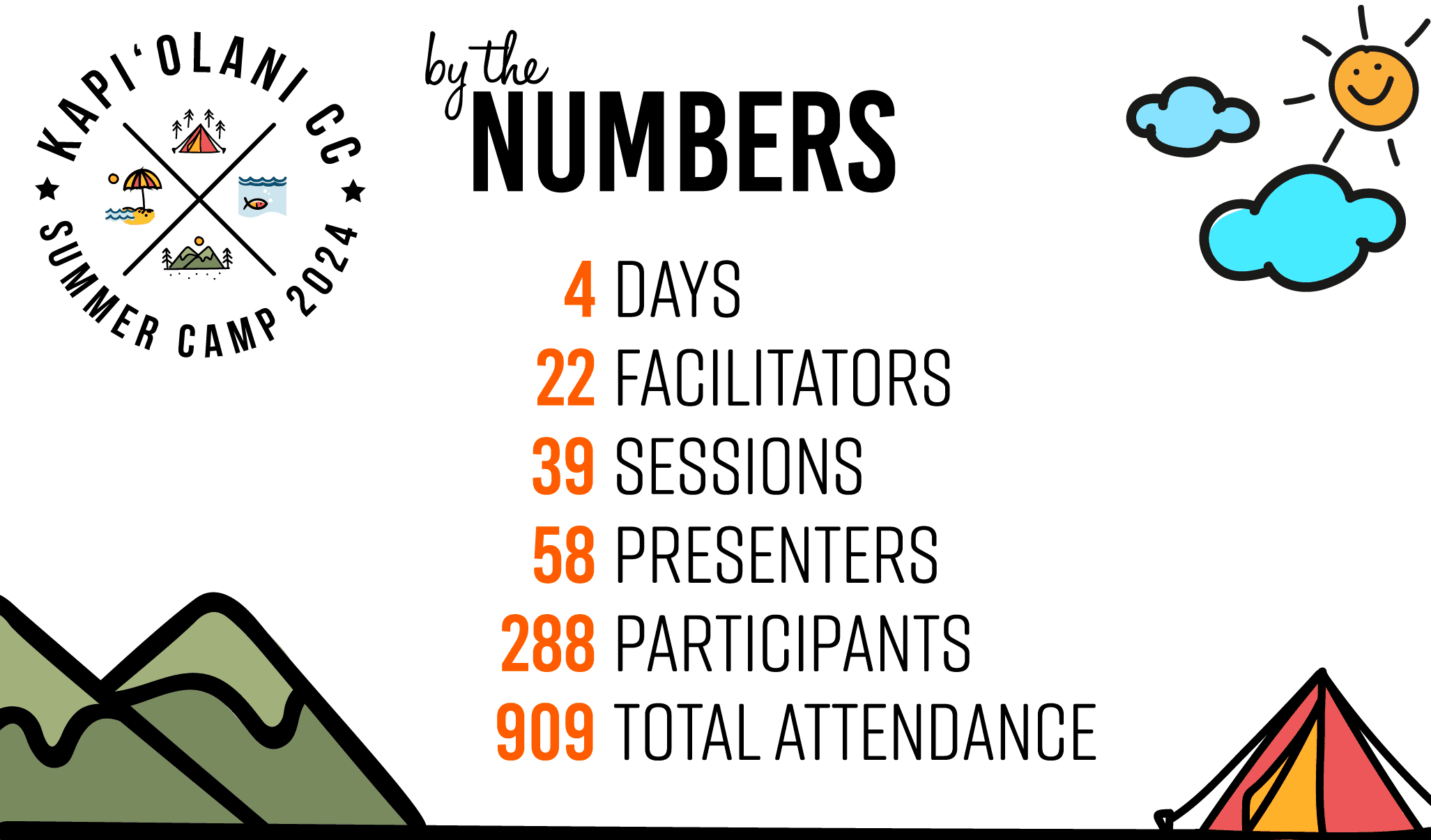 by the numbers.